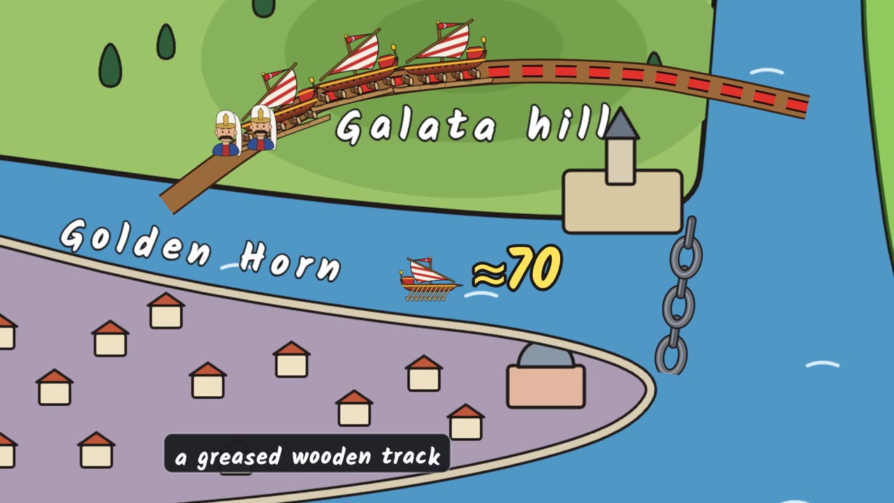 Map of the Golden Horn with about 70 ships hauled over Galata hill